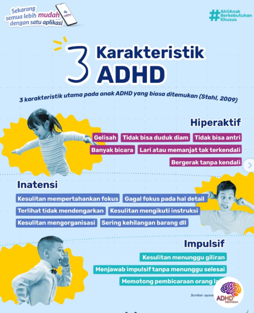 Jenis-Jenis ADHD dan Karakteristik Anak di Kota Tebing Tinggi